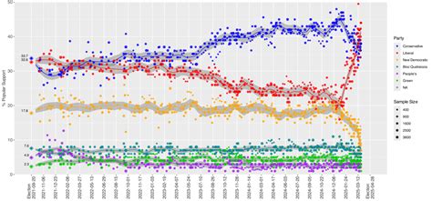 45th canadian federal election dates|Politrend .